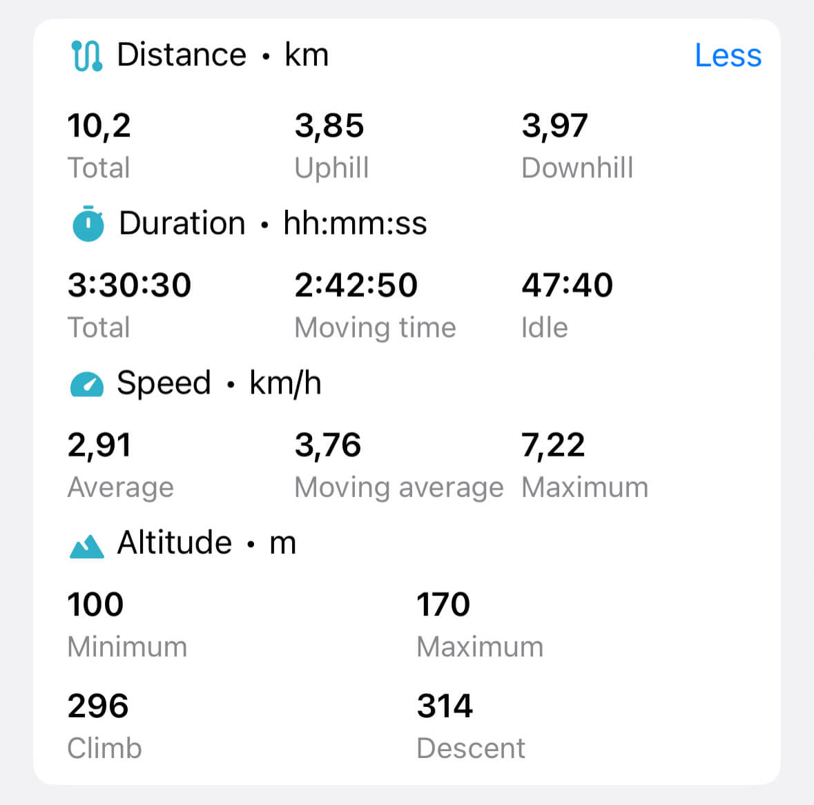 GPS track statistics