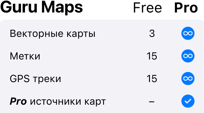 Сравнение возможностей Free vs Pro