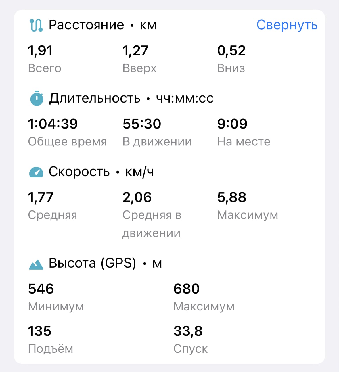 Статистика GPS трека 